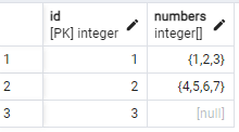 PostgreSQL array with NULL value